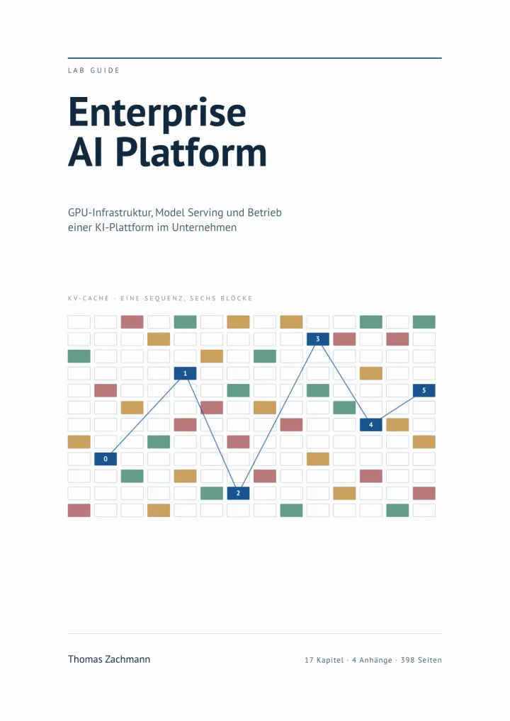 Umschlag des Lab Guide „Enterprise AI Platform“ von Thomas Zachmann